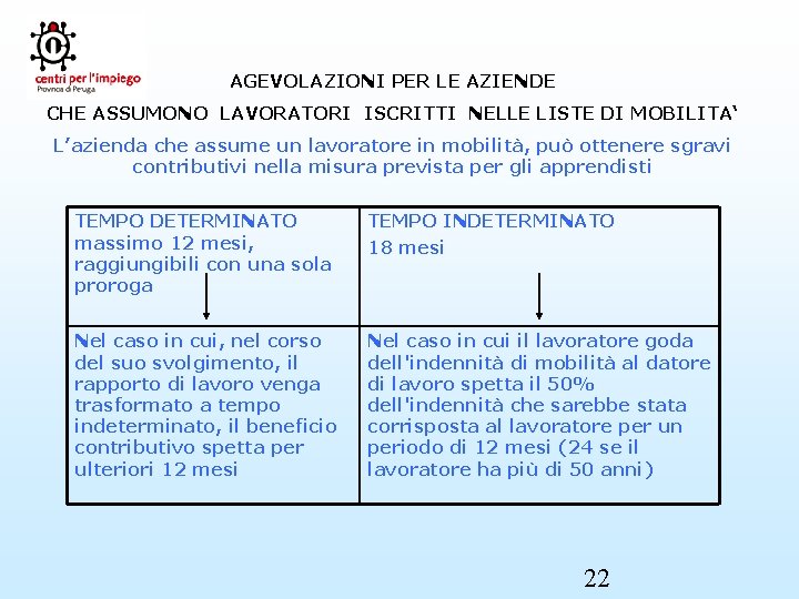 AGEVOLAZIONI PER LE AZIENDE CHE ASSUMONO LAVORATORI ISCRITTI NELLE LISTE DI MOBILITA‘ L’azienda che