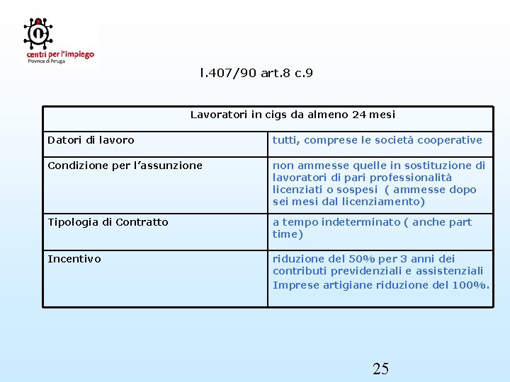 l. 407/90 art. 8 c. 9 Lavoratori in cigs da almeno 24 mesi Datori