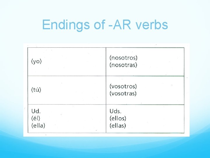 Endings of -AR verbs 