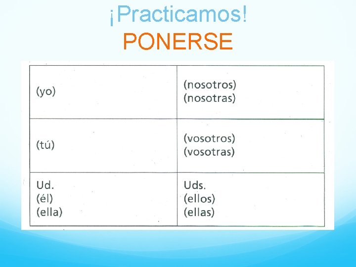 ¡Practicamos! PONERSE 