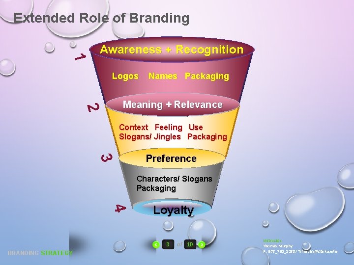Extended Role of Branding Logos Names Packaging Meaning + Relevance Context Feeling Use Slogans/