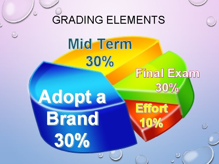 GRADING ELEMENTS Mid Term 30% Adopt a Brand 30% Final Exam 30% Effort 10%