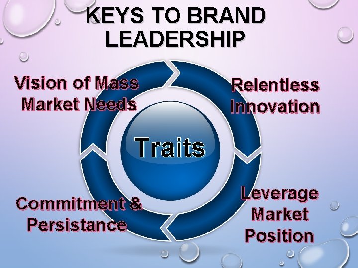 KEYS TO BRAND LEADERSHIP Vision of Mass Market Needs Relentless Innovation Traits Commitment &