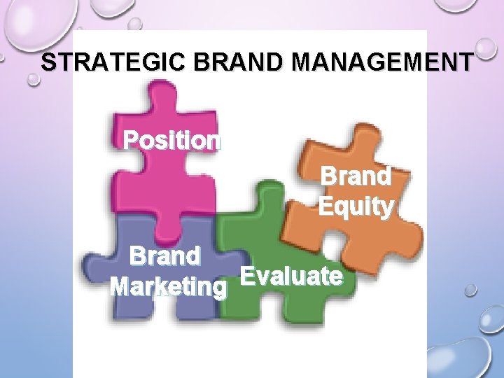 STRATEGIC BRAND MANAGEMENT Position Brand Equity Brand Evaluate Marketing 