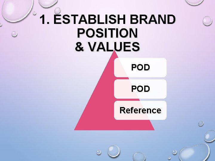 1. ESTABLISH BRAND POSITION & VALUES POD Reference 