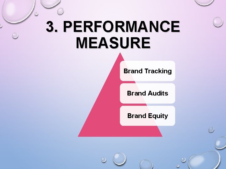 3. PERFORMANCE MEASURE Brand Tracking Brand Audits Brand Equity 