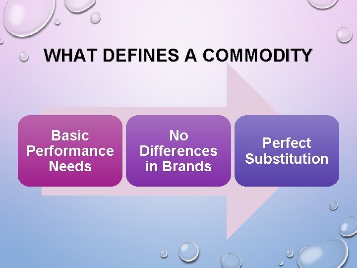 WHAT DEFINES A COMMODITY Basic Performance Needs No Differences in Brands Perfect Substitution 