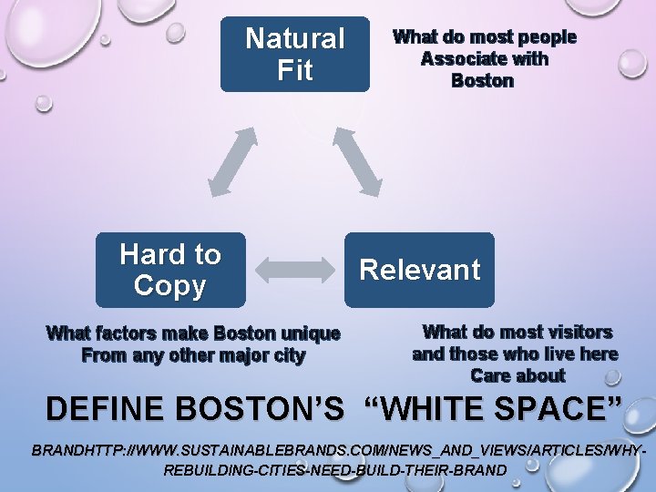 Natural Fit Hard to Copy What factors make Boston unique From any other major