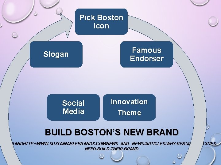 Pick Boston Icon Famous Endorser Slogan Social Media Innovation Theme BUILD BOSTON’S NEW BRANDHTTP: