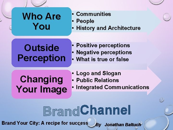 Who Are You Outside Perception Changing Your Image • • • Communities People History