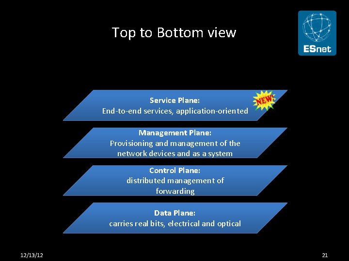 Top to Bottom view Service Plane: End-to-end services, application-oriented Management Plane: Provisioning and management