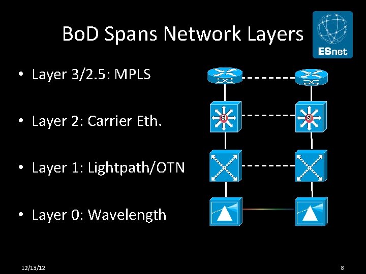 Bo. D Spans Network Layers • Layer 3/2. 5: MPLS • Layer 2: Carrier
