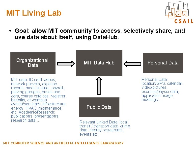 MIT Living Lab • Goal: allow MIT community to access, selectively share, and use
