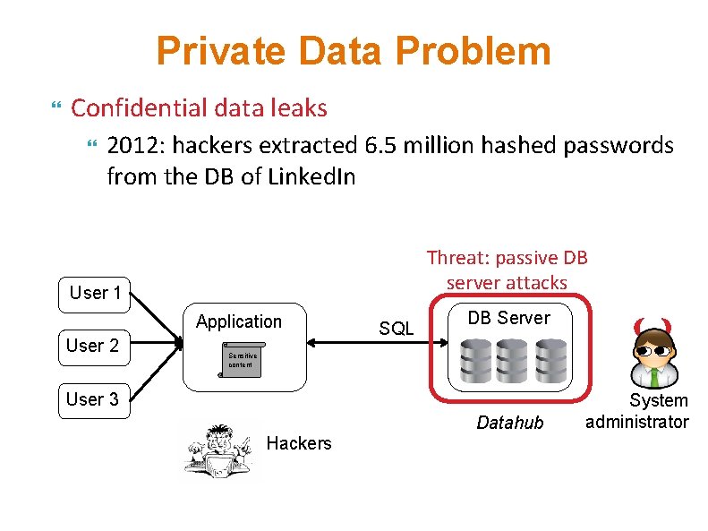 Private Data Problem Confidential data leaks 2012: hackers extracted 6. 5 million hashed passwords Private Data Problem Confidential data leaks 2012: hackers extracted 6. 5 million hashed passwords
