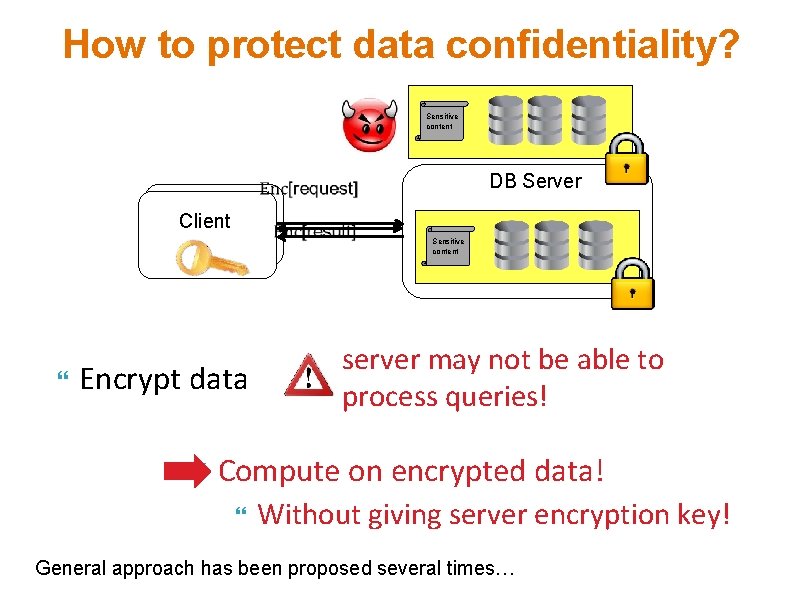 How to protect data confidentiality? Sensitive content DB Server Client Encrypt data Sensitive content