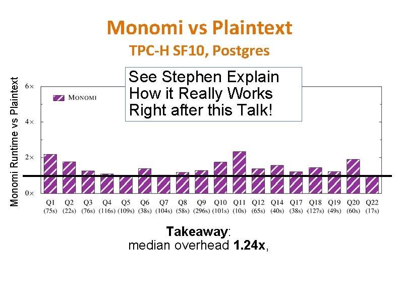 Monomi vs Plaintext Monomi Runtime vs Plaintext TPC-H SF 10, Postgres See Stephen Explain