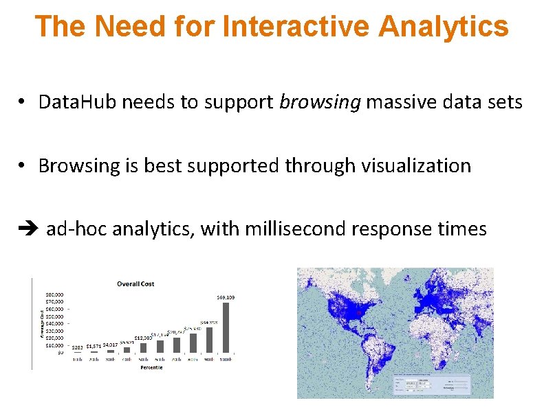 The Need for Interactive Analytics • Data. Hub needs to support browsing massive data