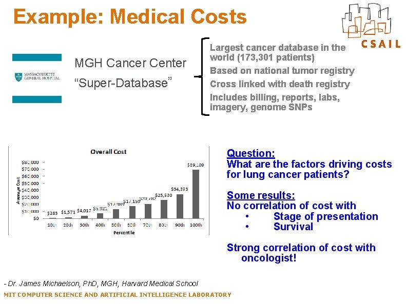 Example: Medical Costs MGH Cancer Center “Super-Database” Largest cancer database in the world (173,
