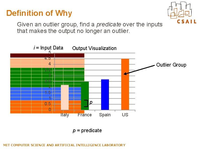 Definition of Why Given an outlier group, find a predicate over the inputs that