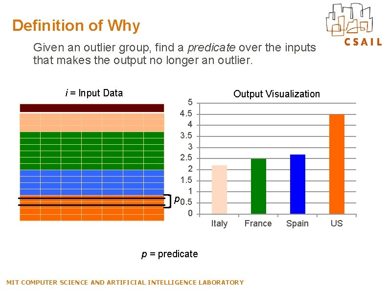 Definition of Why Given an outlier group, find a predicate over the inputs that Definition of Why Given an outlier group, find a predicate over the inputs that