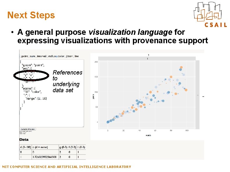 Next Steps • A general purpose visualization language for expressing visualizations with provenance support