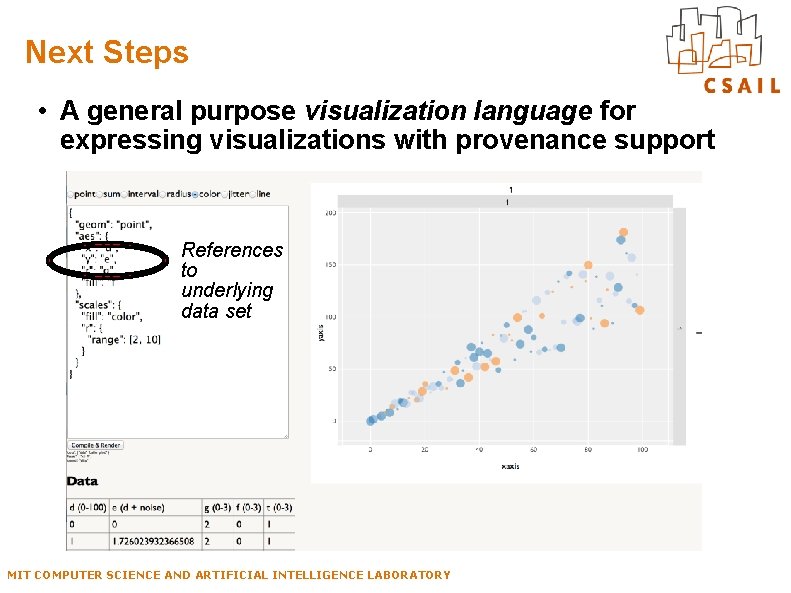 Next Steps • A general purpose visualization language for expressing visualizations with provenance support Next Steps • A general purpose visualization language for expressing visualizations with provenance support