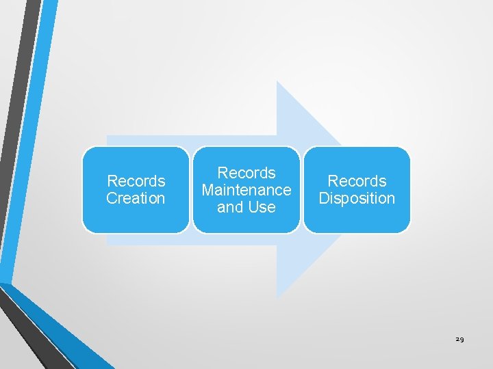 Records Creation Records Maintenance and Use Records Disposition 29 