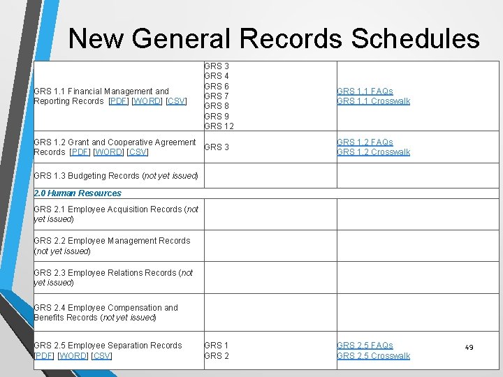 New General Records Schedules GRS 1. 1 Financial Management and Reporting Records [PDF] [WORD]