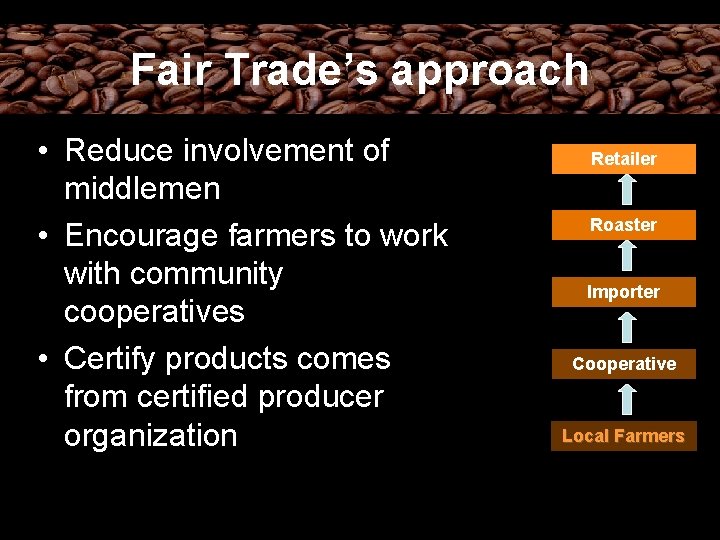 Fair Trade’s approach • Reduce involvement of middlemen • Encourage farmers to work with