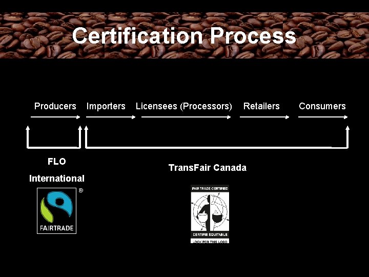 Certification Process Producers FLO International Importers Licensees (Processors) Retailers Trans. Fair Canada Consumers 