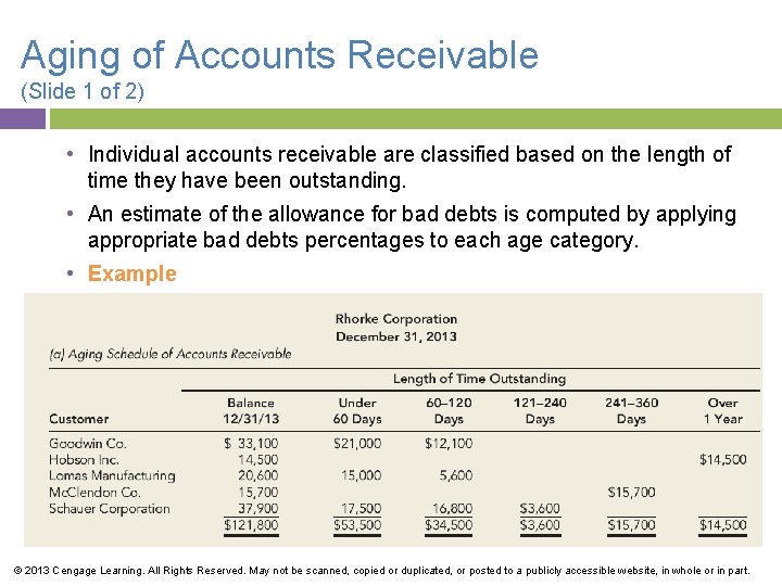 Aging of Accounts Receivable (Slide 1 of 2) • Individual accounts receivable are classified