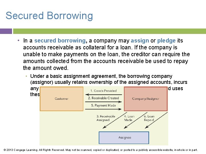 Secured Borrowing • In a secured borrowing, a company may assign or pledge its