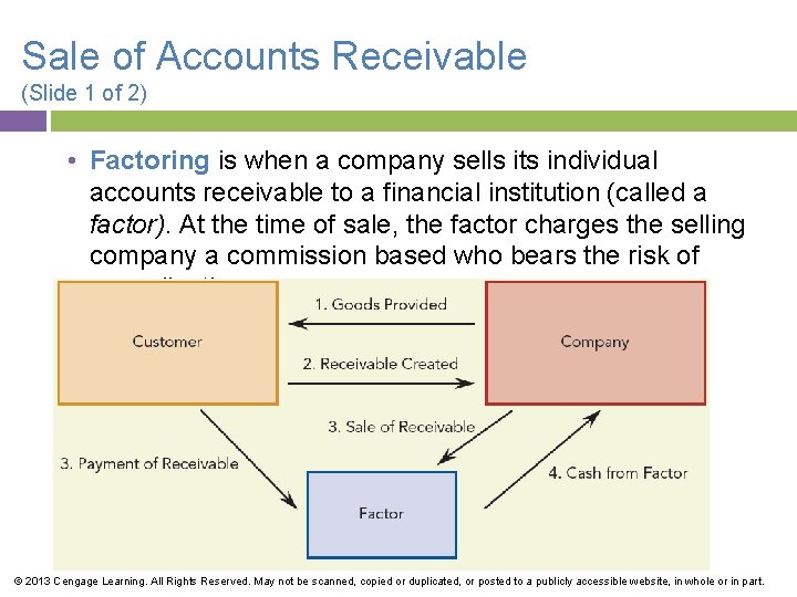 Sale of Accounts Receivable (Slide 1 of 2) • Factoring is when a company