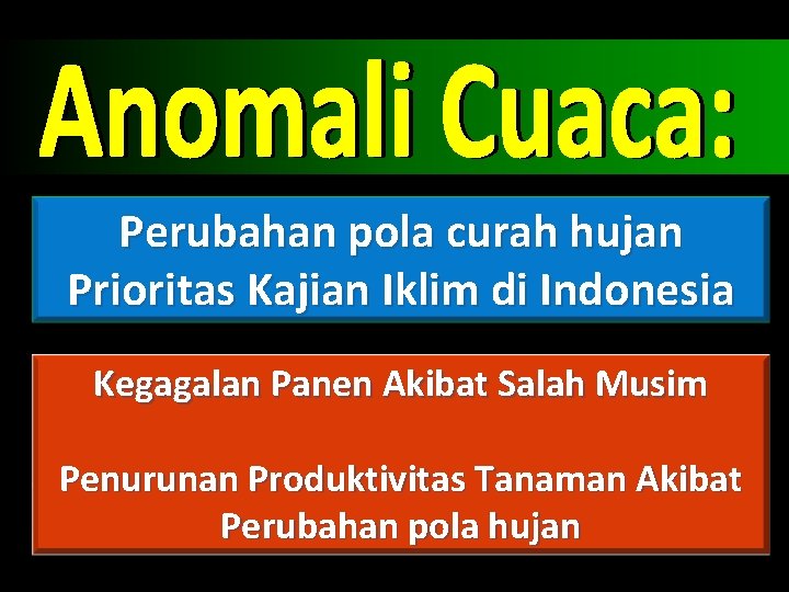 Perubahan pola curah hujan Prioritas Kajian Iklim di Indonesia Kegagalan Panen Akibat Salah Musim