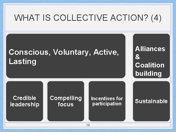 WHAT IS COLLECTIVE ACTION? (4) Conscious, Voluntary, Active, Lasting Credible leadership Compelling focus Incentives