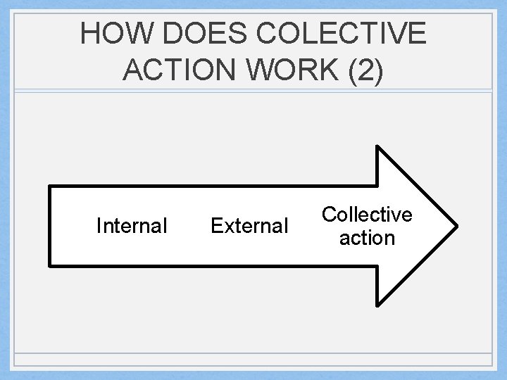 HOW DOES COLECTIVE ACTION WORK (2) Internal External Collective action 