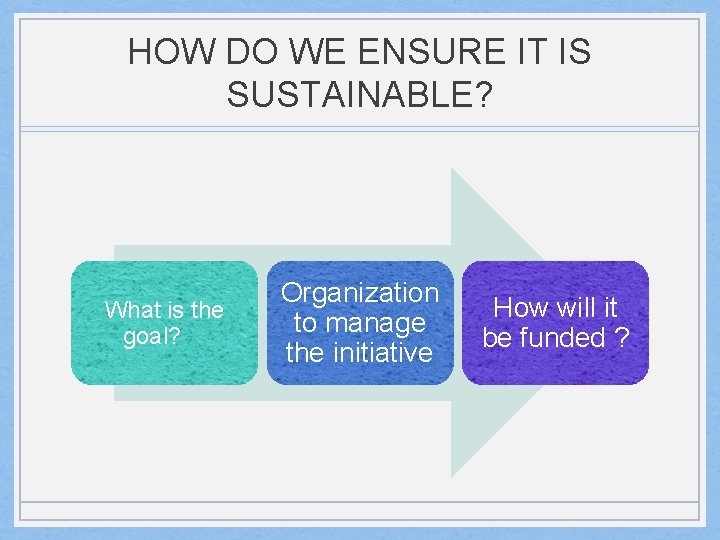 HOW DO WE ENSURE IT IS SUSTAINABLE? What is the goal? Organization to manage