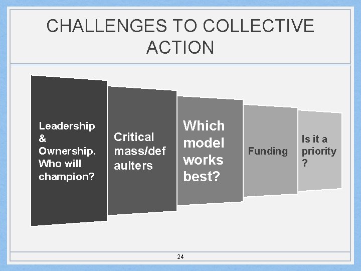 CHALLENGES TO COLLECTIVE ACTION Leadership & Ownership. Who will champion? Critical mass/def aulters Which