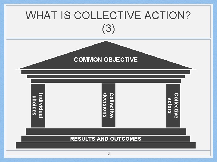WHAT IS COLLECTIVE ACTION? (3) COMMON OBJECTIVE 9 Collective actors Collective decisions Individual choices
