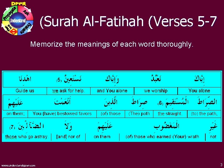 (Surah Al-Fatihah (Verses 5 -7 Memorize the meanings of each word thoroughly. www. understandquran.