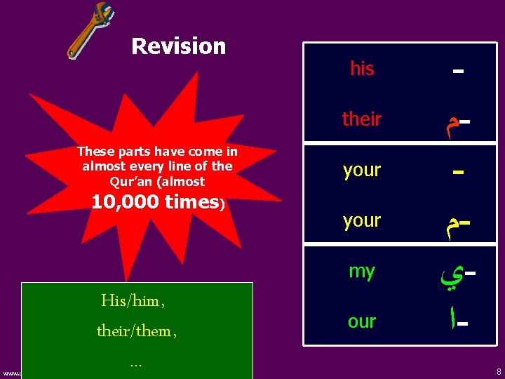 Revision his their These parts have come in almost every line of the Qur’an