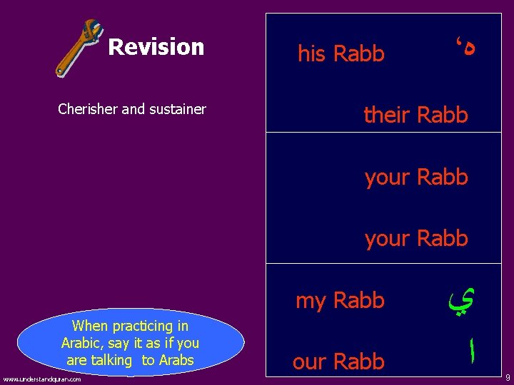 Revision Cherisher and sustainer his Rabb ، ﻩ their Rabb your Rabb my Rabb
