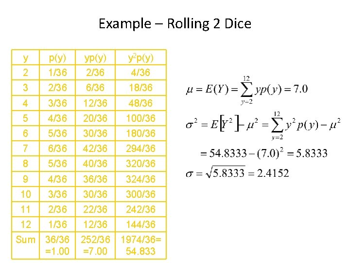Example – Rolling 2 Dice y p(y) y 2 p(y) 2 1/36 2/36 4/36 Example – Rolling 2 Dice y p(y) y 2 p(y) 2 1/36 2/36 4/36