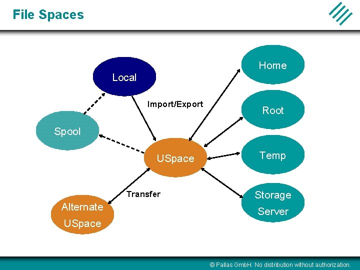 File Spaces Home Local Import/Export Root Spool USpace Transfer Alternate Temp Storage Server USpace