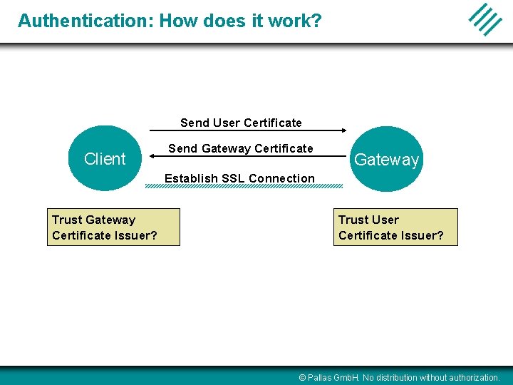 Authentication: How does it work? Send User Certificate Client Send Gateway Certificate Gateway Establish