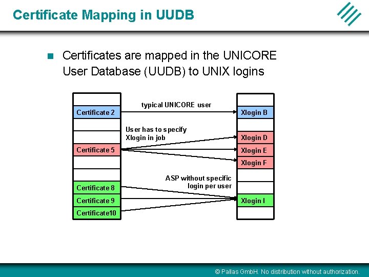 Certificate Mapping in UUDB n Certificates are mapped in the UNICORE User Database (UUDB)
