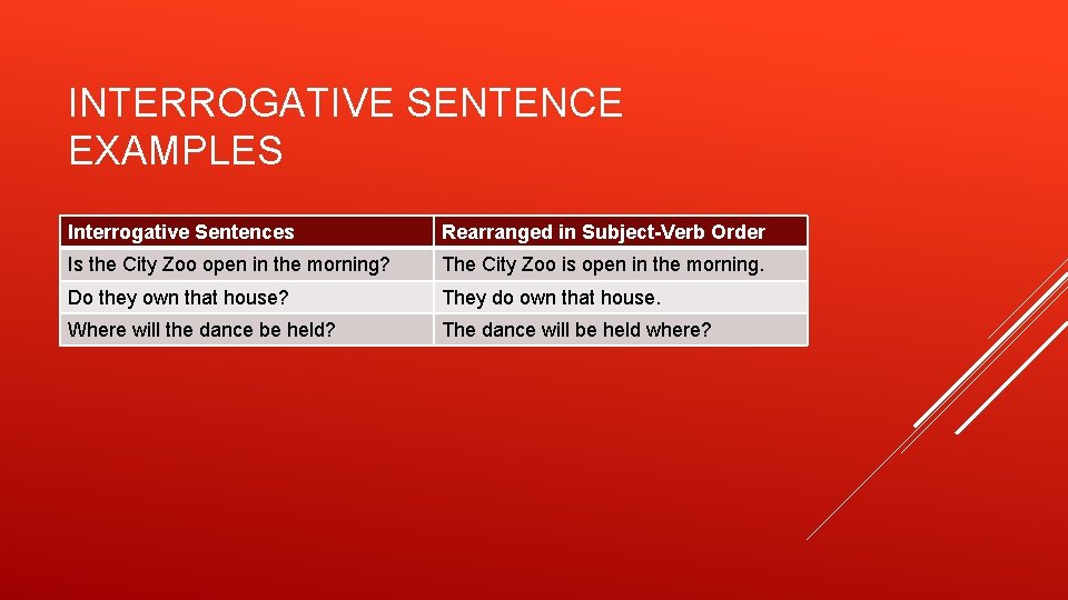 INTERROGATIVE SENTENCE EXAMPLES Interrogative Sentences Rearranged in Subject-Verb Order Is the City Zoo open