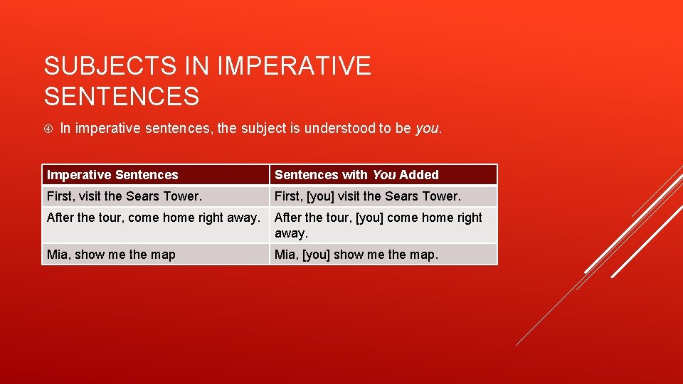 SUBJECTS IN IMPERATIVE SENTENCES In imperative sentences, the subject is understood to be you.