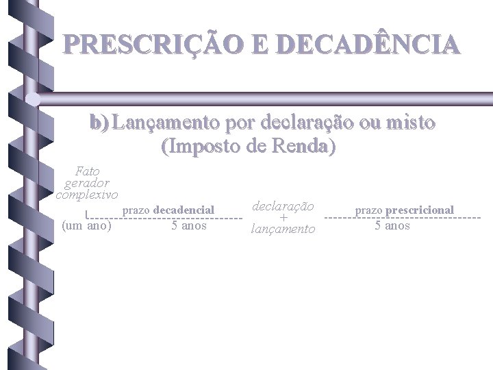 PRESCRIÇÃO E DECADÊNCIA b) Lançamento por declaração ou misto (Imposto de Renda) Fato gerador