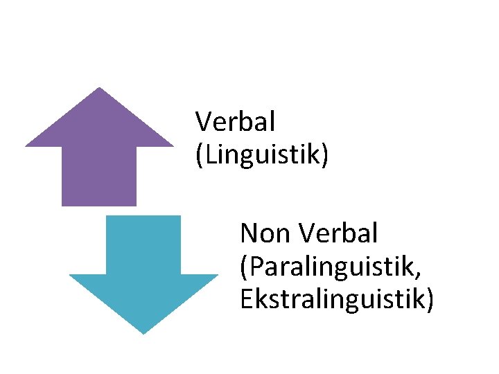Verbal (Linguistik) Non Verbal (Paralinguistik, Ekstralinguistik) 